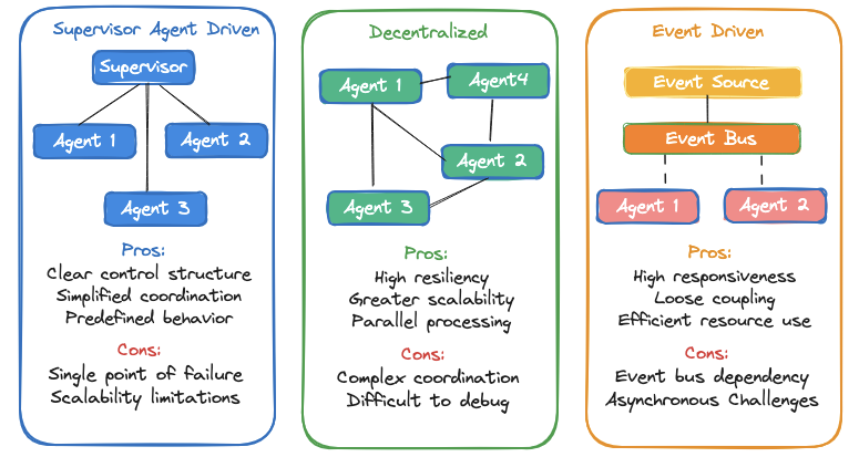 Image: orchestration.png