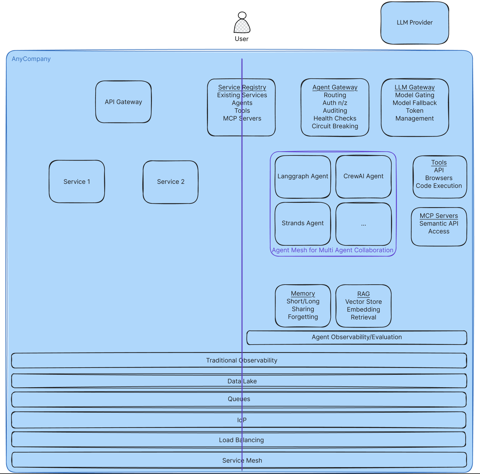 Image: workflowwithagents.jpg